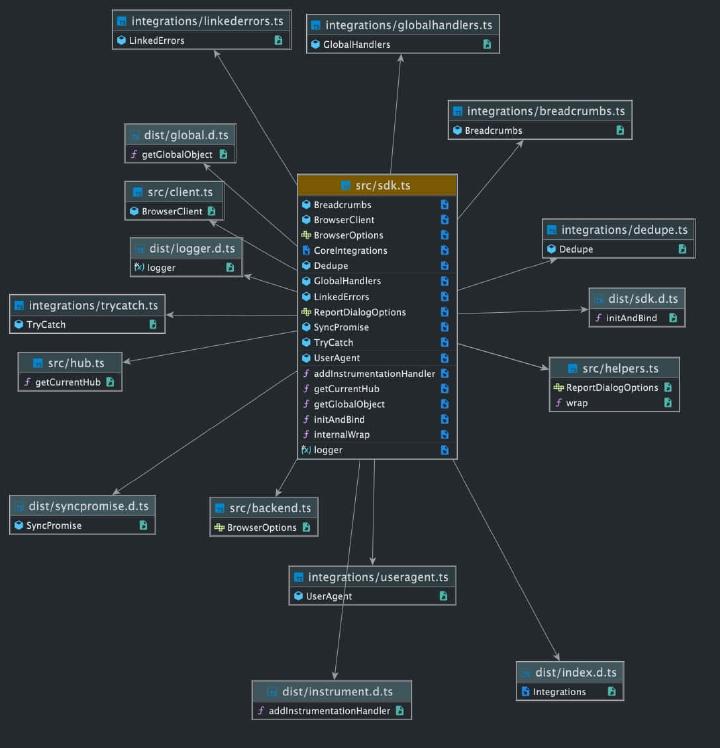 使用 WebStor 的 Diagram 功能 分析 sdk.js 的依赖